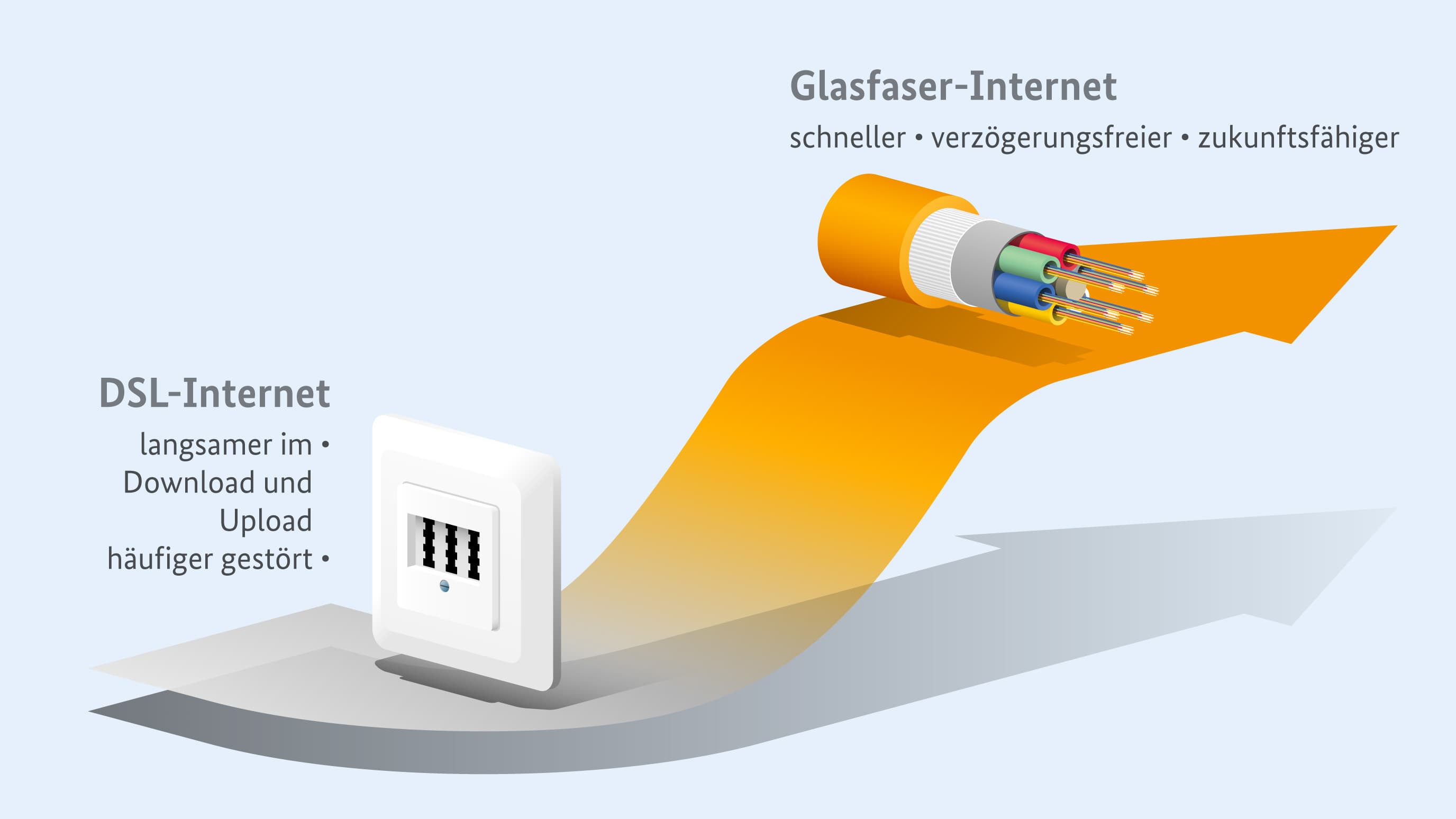 Glasfaservergleich